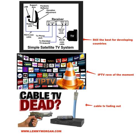 what is satellite smart card|cardsharing satellite tv.